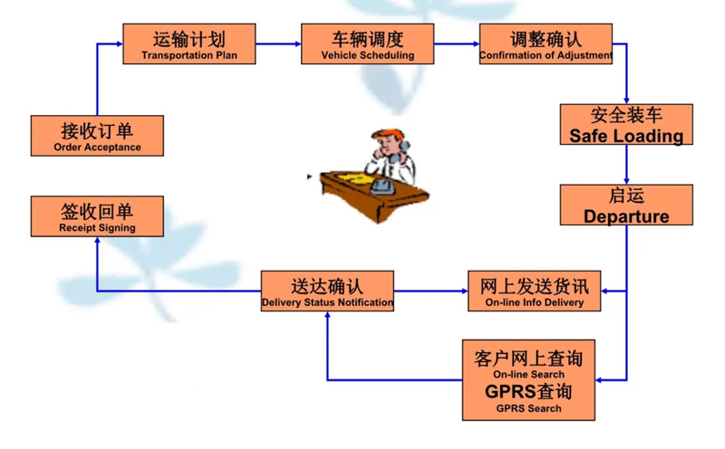 苏州到汤阴搬家公司-苏州到汤阴长途搬家公司