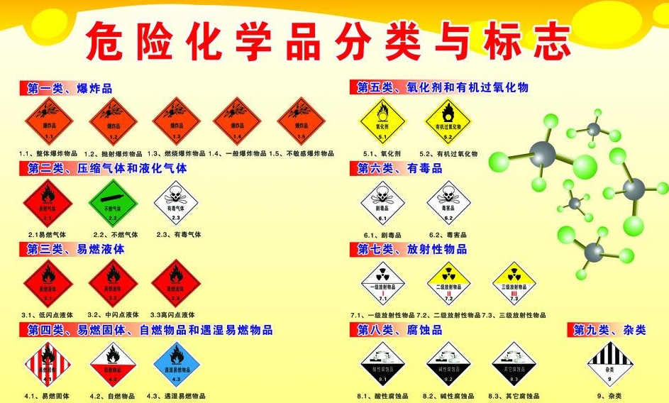 上海到汤阴危险品运输